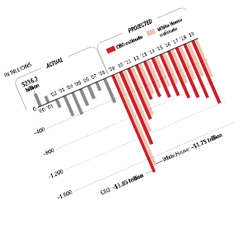 RSI QMS Reporting